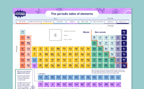A one page preview of the detailed periodic table poster.