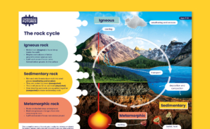 A preview of the 'Rock cycle' poster