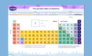 A one page preview of the simple periodic table poster.