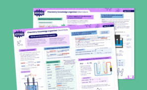 A preview of the two pages of the chemistry knowledge organiser on the topic of electrolysis.