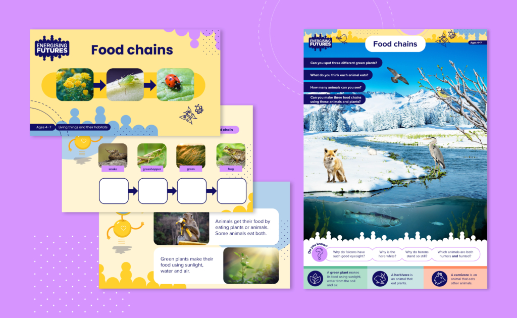 Energising Futures Biology Diagrams