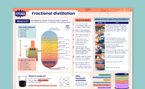 An image showing the essential science fractional distillation poster