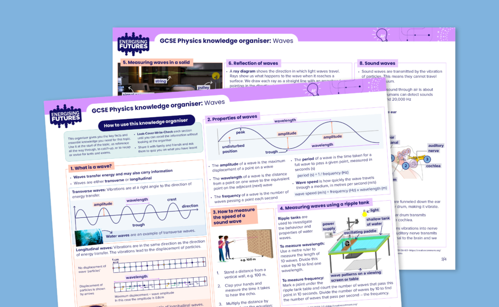 GCSE Physics knowledge organiser: Waves | Energising Futures