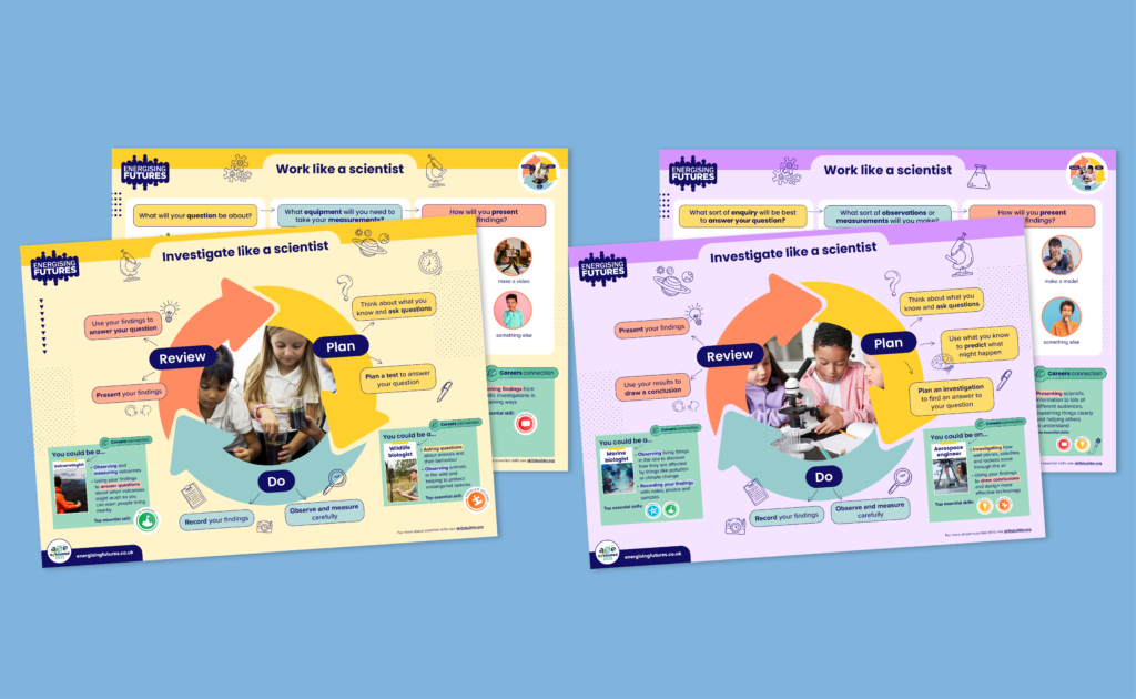 Working scientifically posters (primary) | Energising Futures